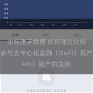 比特派手续费 如何通过比特派钱包参与去中心化金融（DeFi）资产的兑换