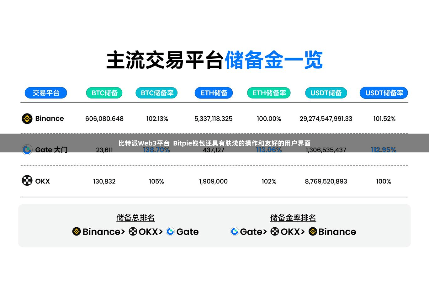 比特派Web3平台  Bitpie钱包还具有肤浅的操作和友好的用户界面